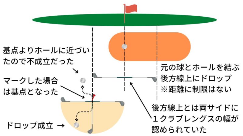 後方線上にドロップ～2023年以前